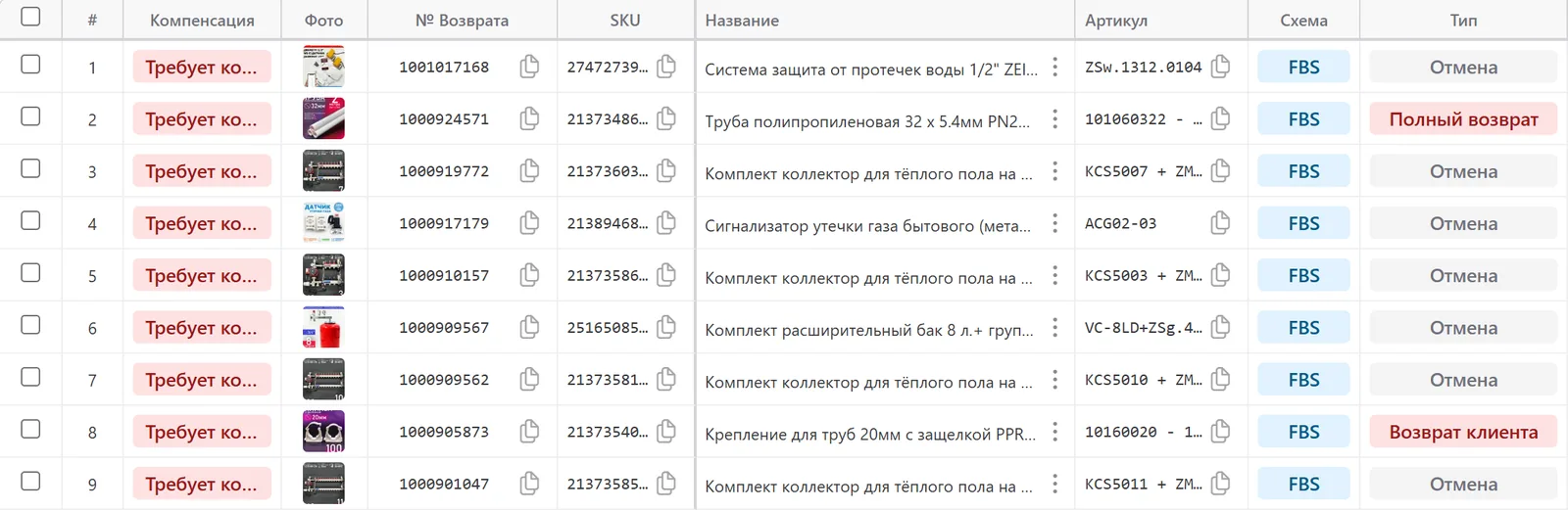 Таблица компенсаций Ozon в OPE.LOG: возвраты и отмены по отправлениям