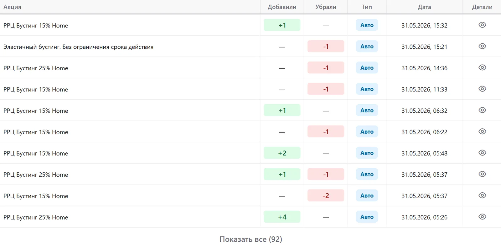 История акций в OPE.LOG: автодобавление и автоудаление акций с датой и временем